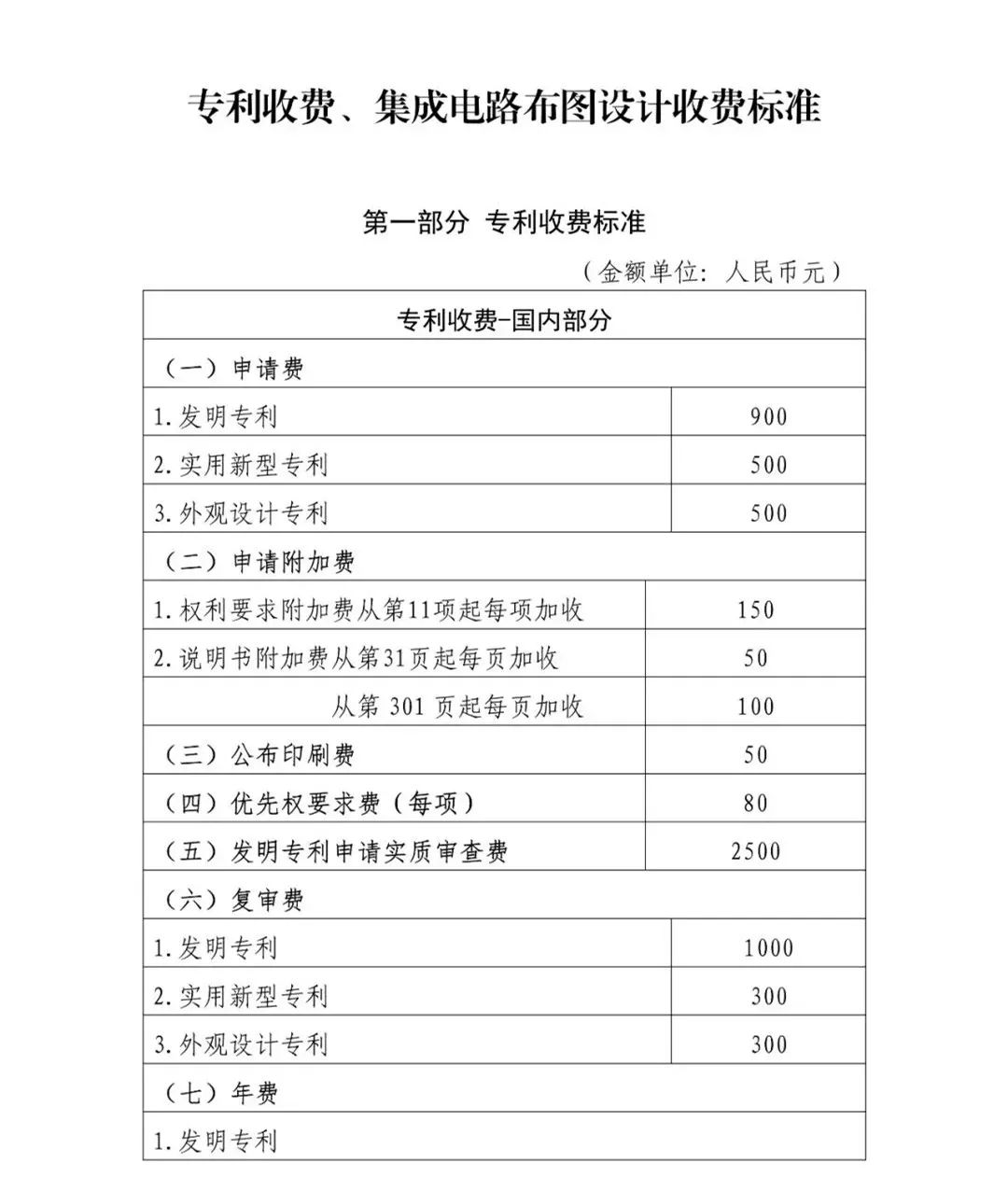 2020中国商标专利等知识产权申请,如何申请知识产权专利及流程