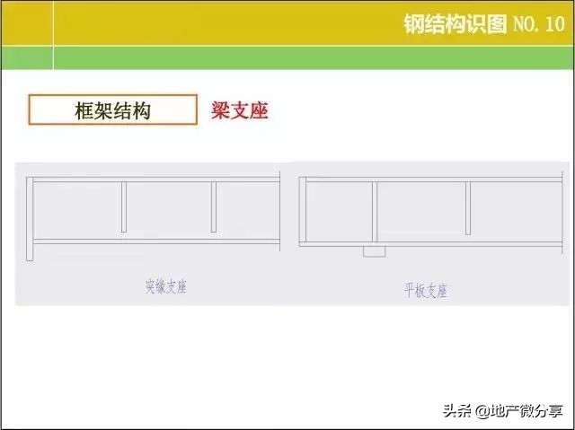 一整套钢结构图纸施工识图视频,钢结构基本知识与识图内容