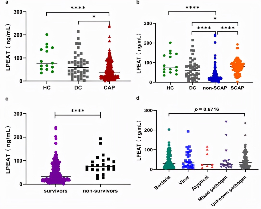 呼吸道病毒感染症状和治疗,cap感染