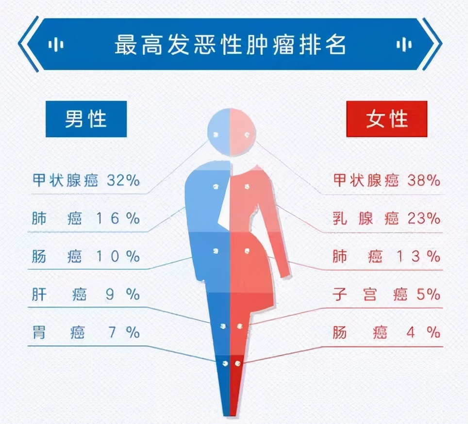 重疾越来越多的案例,十大不建议购买的重疾险