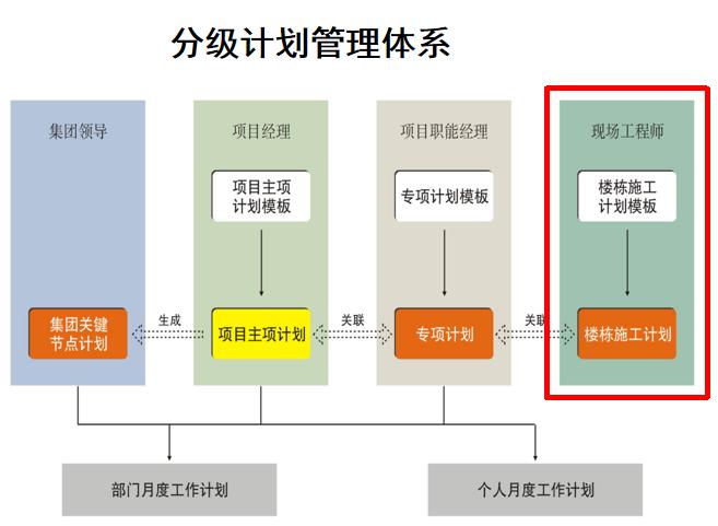 项目运营分析从哪几个方面分析,项目运营管理的基本思路