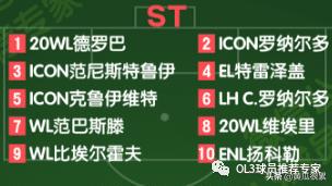 fifa最佳球员入选排名,fifa推荐比较好的阵容以及球员