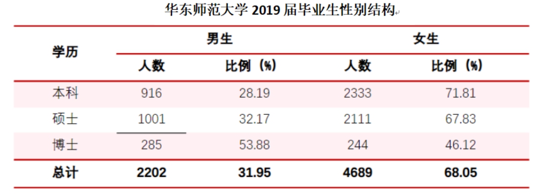 女生就业前景最好的十个职业理科,文科理科毕业后能选择什么职业