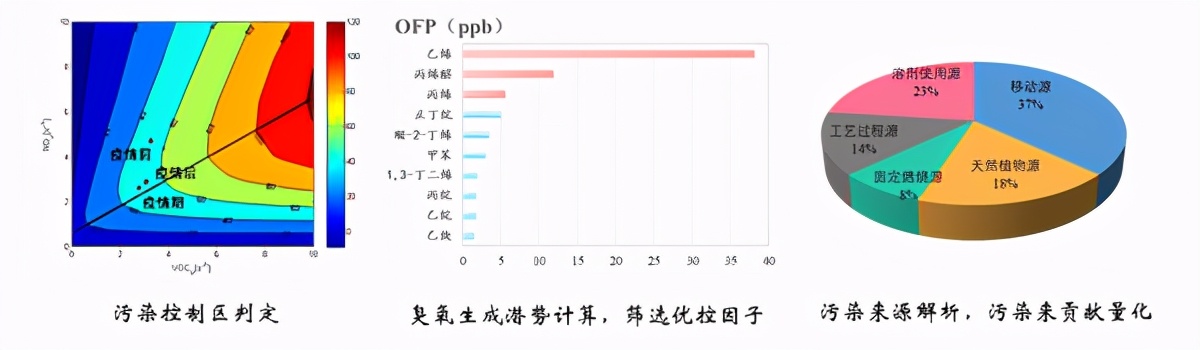 空气质量改善再次名列全国第一看聚光科技如何实现臭氧精准管控