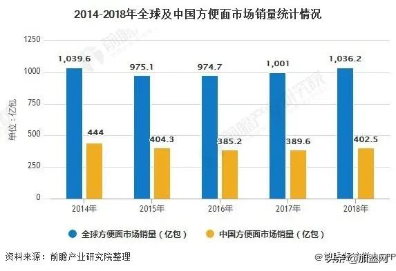 速食店的前景,方便速食市场前景