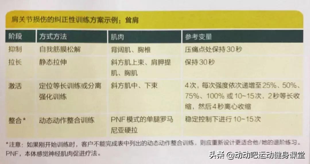 健身使肌肉变大变强怎办,健身肌肉有炎症怎么处理