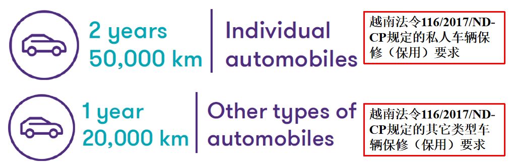 二手车出口越南行吗 (二手车越南)