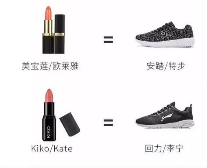 一张图让男生看懂口红,一张图让你的男朋友看懂口红颜色