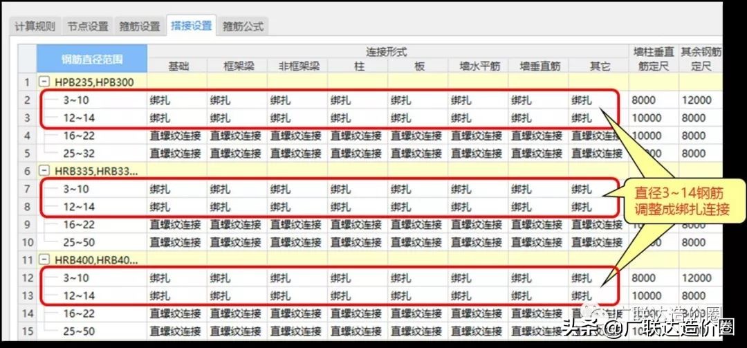 48吨钢筋有必要给吗,一吨钢筋需要多少辅材
