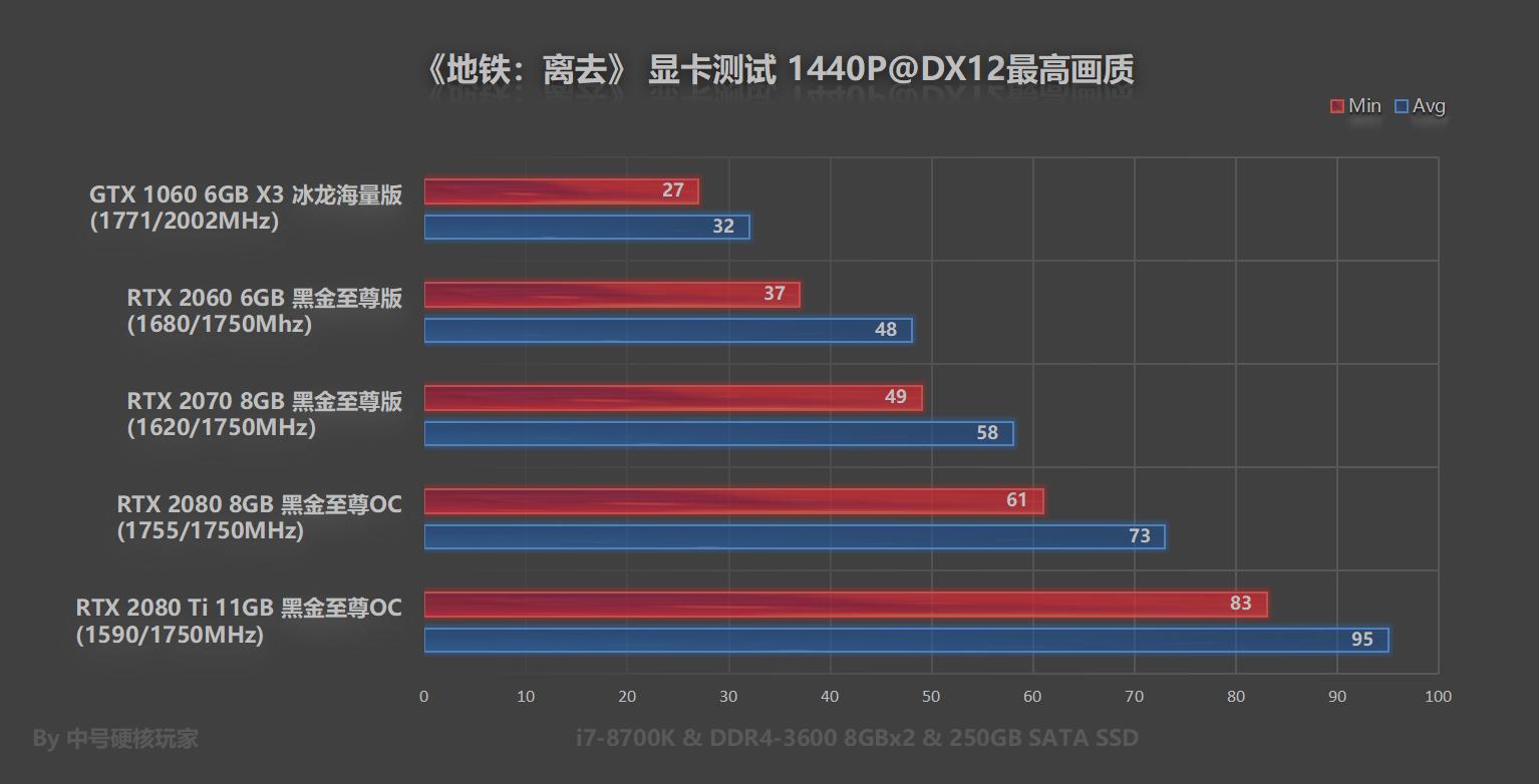 鍦伴搧绂诲幓rtx2060鐢婚潰璁剧疆,鍦伴搧绂诲幓rtx2060ti