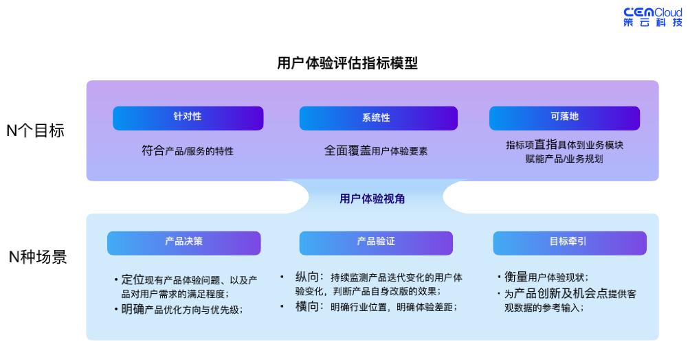客户体验旅程图生成,私立学校客户体验旅程策略