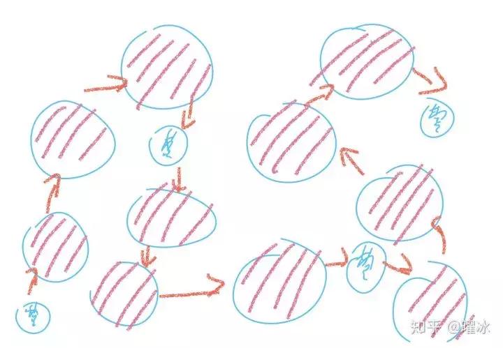 激战2揭露与对抗,激战2实际演示