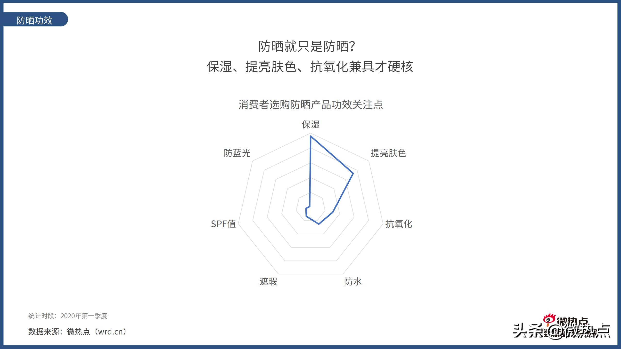 2017护肤品行业报告,护肤品行业竞争分析报告