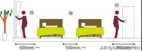 一些最基本的家具尺寸,最全最实用的家具尺寸和布局方案