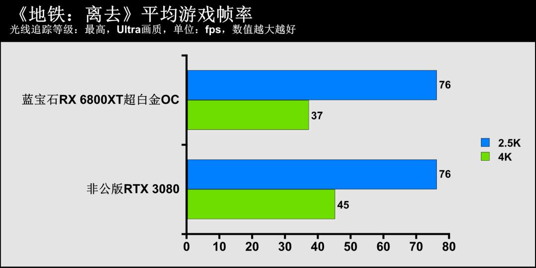 蓝宝石amdradeonrx7700xt怎么样,蓝宝石radeonrx6800