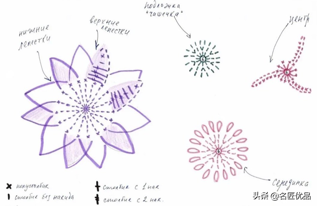 鑺辨牱甯冭壓鎵嬪伐澶撮グ,鐖卞皵鍏伴晜绌鸿姳閽╂硶