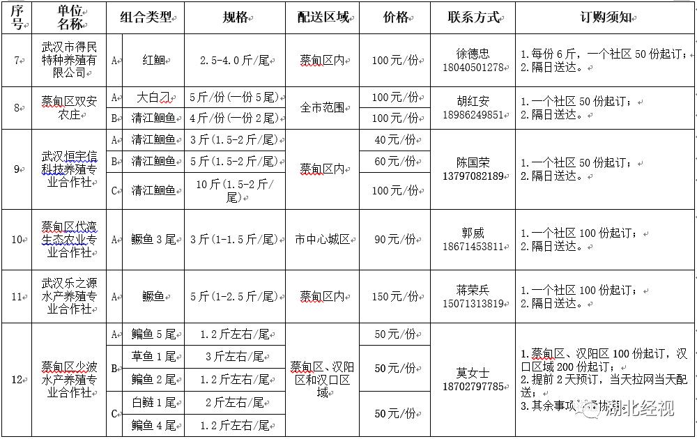 武汉疫情社区团购,武汉社区团购小程序