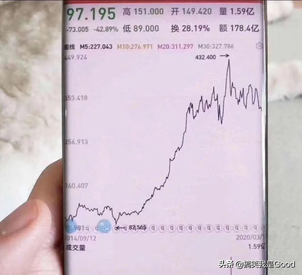 咏鸡搞笑版,咏鸡搞笑诗