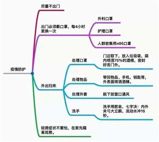 疫情下的肿瘤病人怎么办,乳腺癌蔓延情况