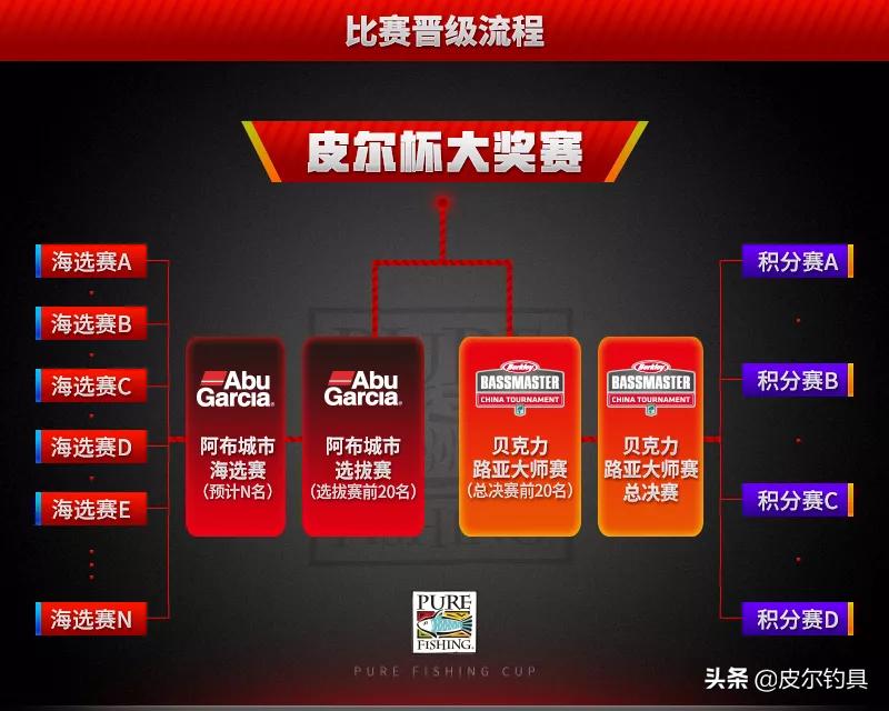 皮尔钓具推广赛,皮尔渔具官方旗舰店黑坑竞技版