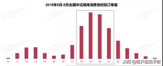 2019年，这个餐饮行业你不升级，将会很危险