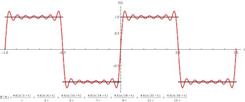 爆款图书，DK图解数学和图解科学184个数学知识点、253种科学思维