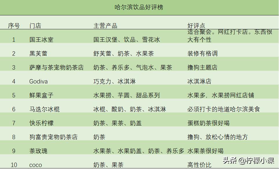 南方竞争激烈还能创业吗,哈尔滨开奶茶店前景怎么样