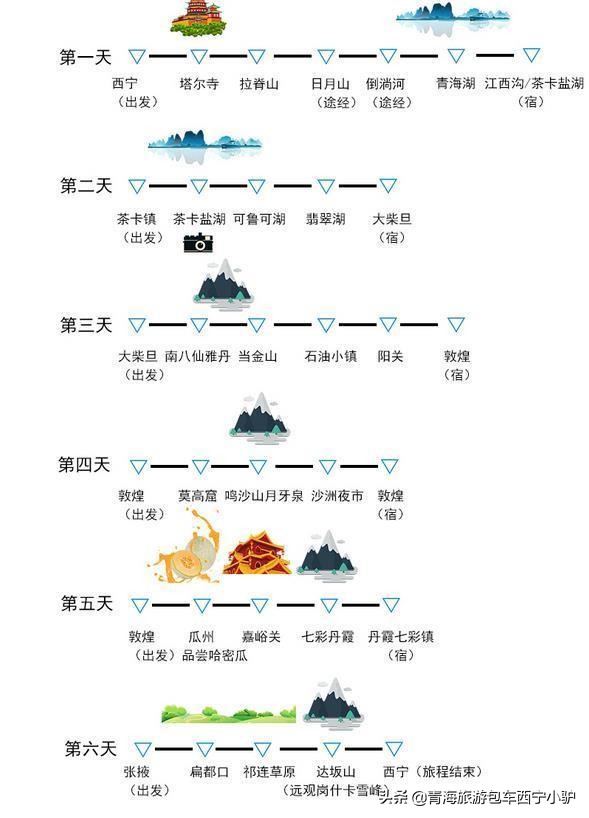 青甘深度大环线,青甘深度八日游