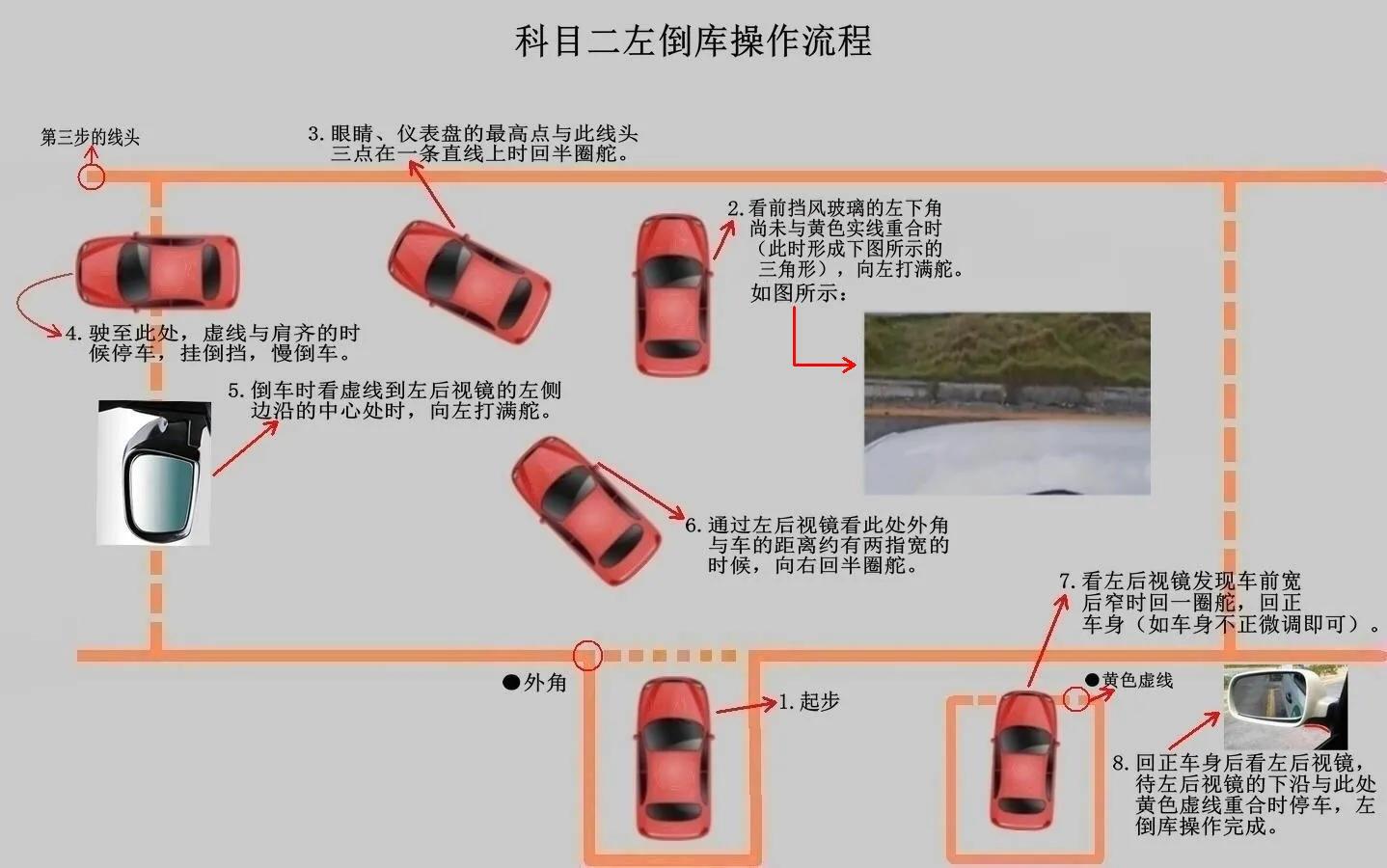 八分山科目二考场经验,科目二考试全过程真实视频