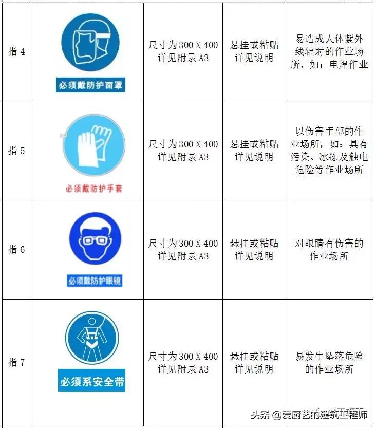 施工标牌图片大全,施工标志标牌大全
