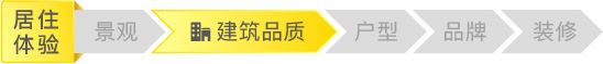颐盛御中环95平方户型,颐盛御中环二期怎么样
