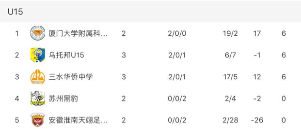 第三届劲驰杯青少年足球,全国青少年杯足球锦标赛