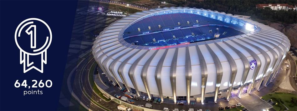 中国体育场排名top100,2020年度全球最佳体育场