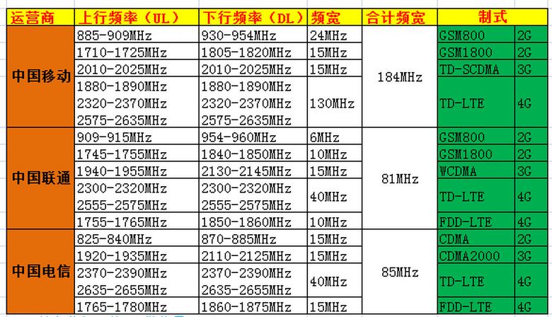 5g毫米波是什么意思,5g毫米波的优缺点