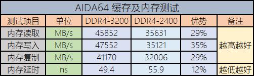 内存芝奇皇家戟16gb3600开箱,芝奇皇家戟ddr43200内存条能超频嘛