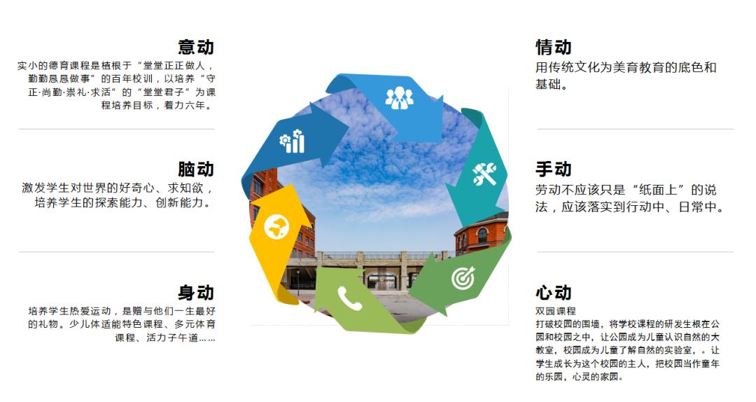 成都实验小学一校三区,成都实验小学西校区
