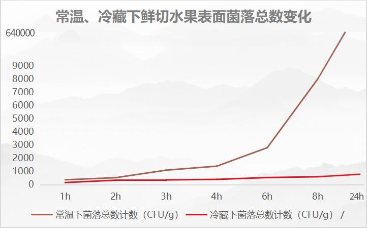 超火的鲜切水果能放心食用吗,鲜切水果真的不好做吗