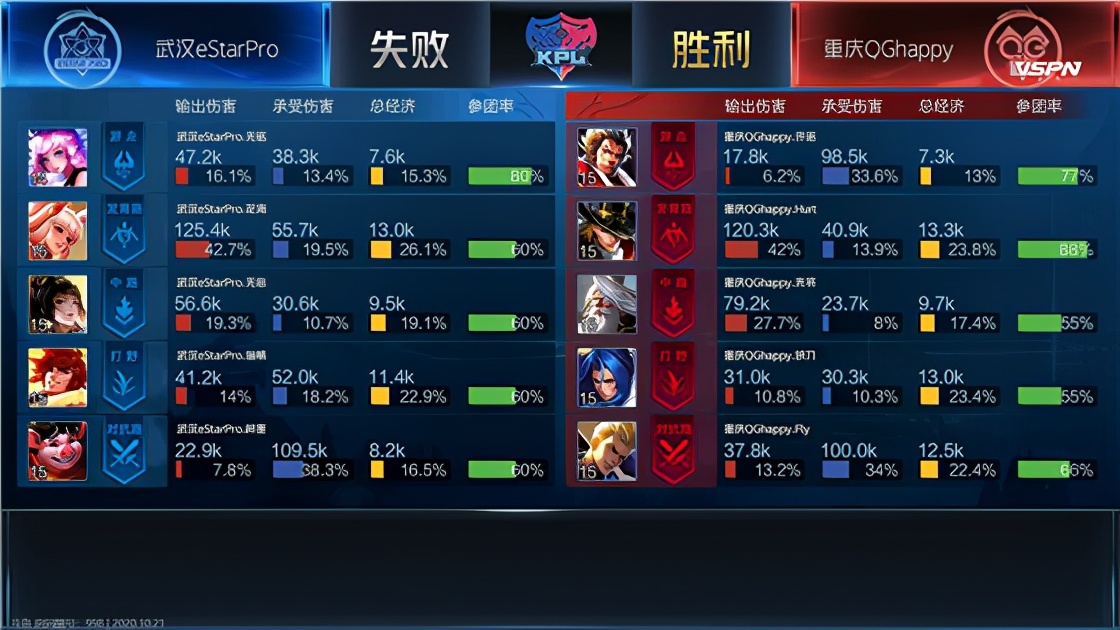 kpl职业联赛estar对战qg,kplestar被翻盘