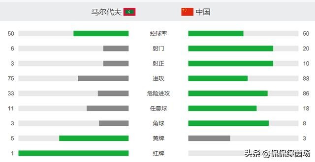 回顾国足世预赛对叙利亚,回顾国足晋级12强