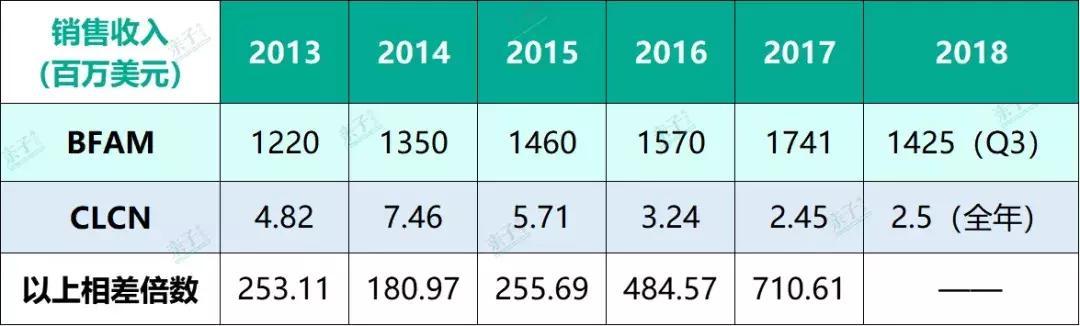 steam教育在中国发展的困难,steam教育哪家最好