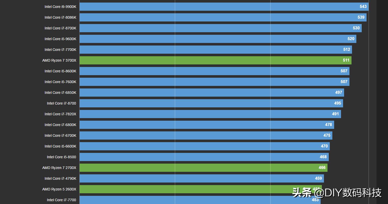 i39100f推荐吗,i3-9100f怎么样