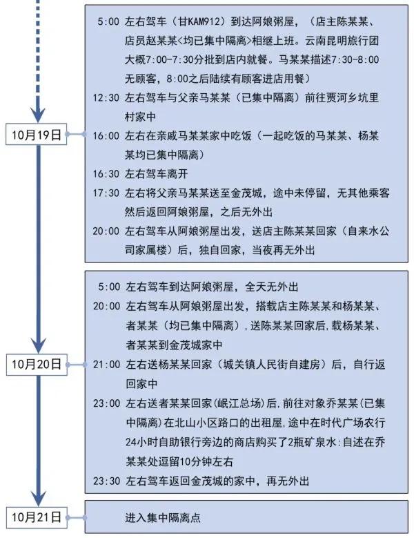 甘肃确诊病例行动轨迹通告,新增确诊病例最新通报甘肃