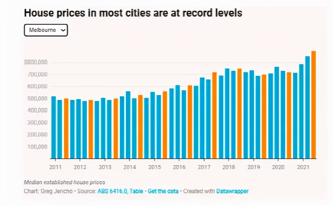 澳洲房产投资新动向 (澳洲房地产市场投资)