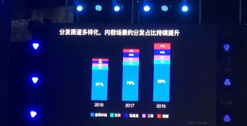 应用宝游戏数据转移,应用宝游戏分发