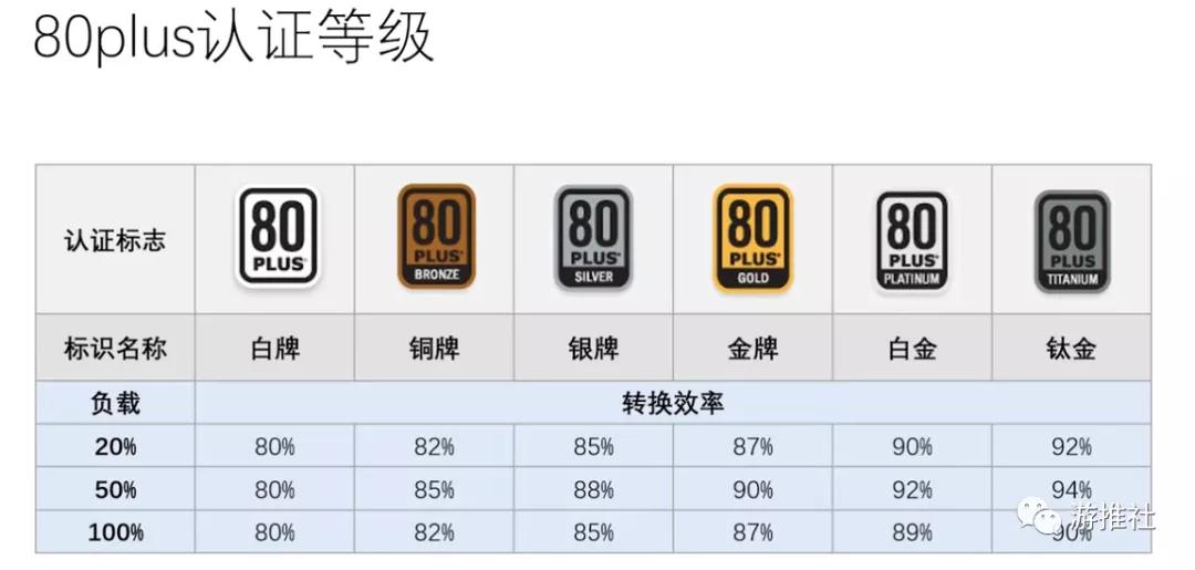 2022年电脑电源品牌推荐,最新电脑推荐2023电脑电源