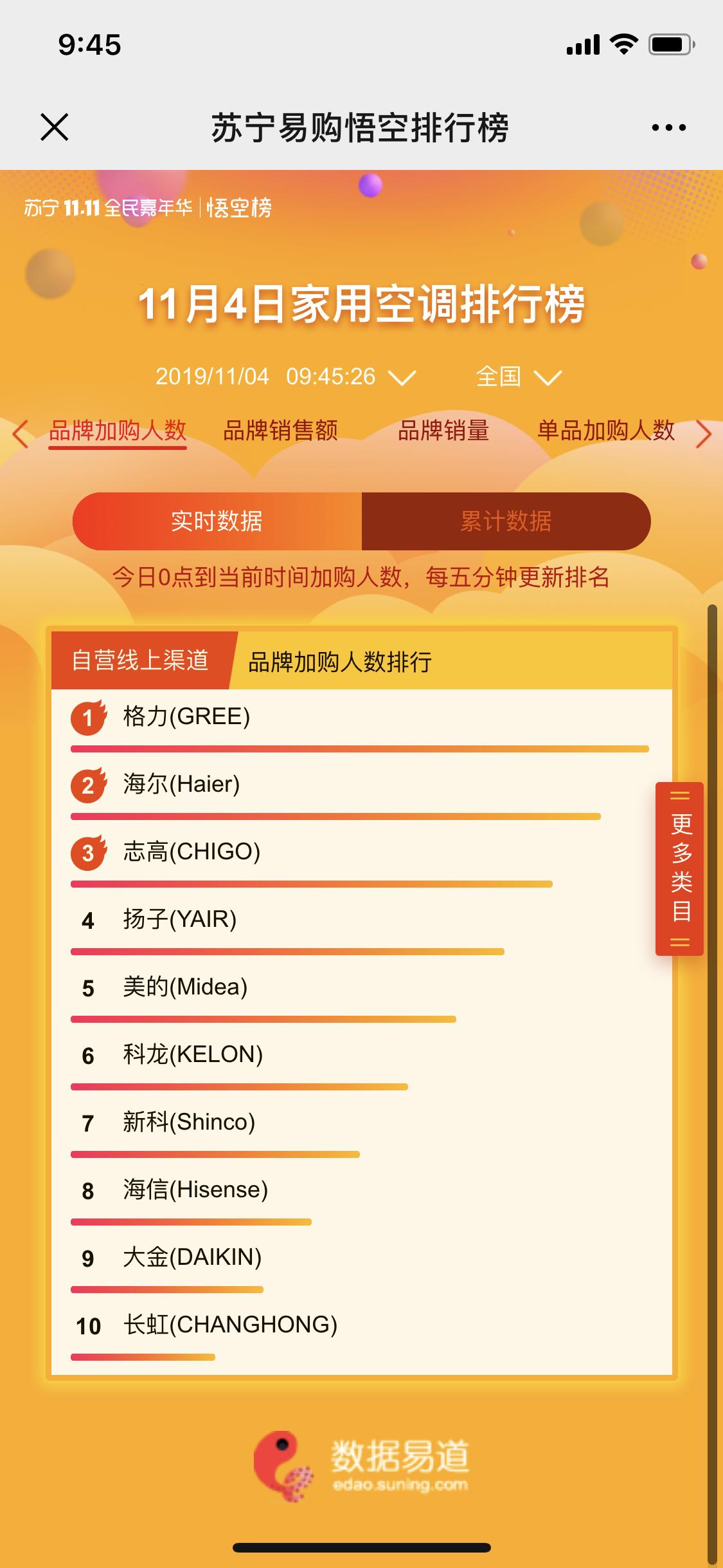 苏宁易购悟空榜值得购买吗,不会挑东西和选东西