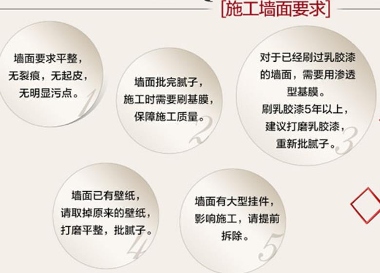 各种壁纸分析图解,壁纸种类价格