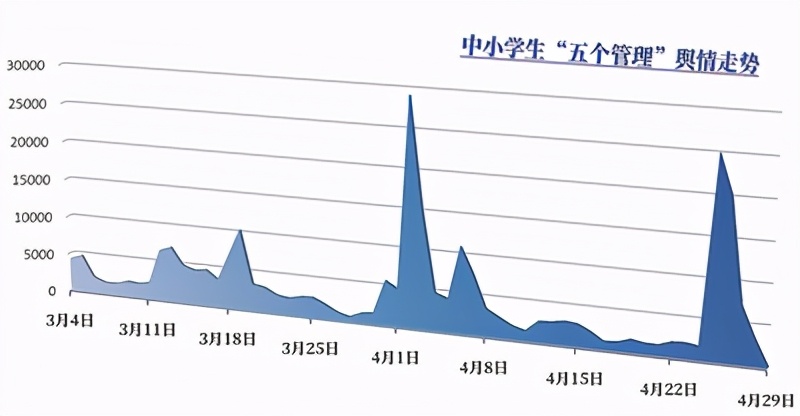 抓好五项管理,如何抓好5个方面工作