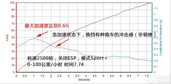 新款宝马325li驾驶感受怎么样,宝马325li新款2024款驾驶感受