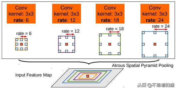 图像语义分割教学视频,图像语义分割计算方法